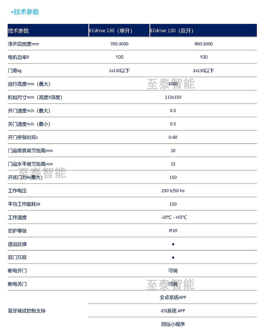 ԶEC130Ӧ-1